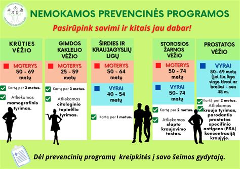 Prevencinės programos schema Lietuvoje