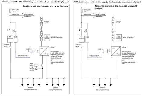 Schema, vaizduojanti NVO veiklą