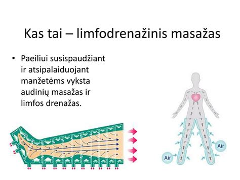 Limfodrenažinis masažas paakiams
