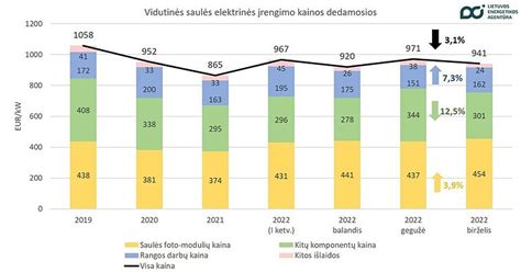 Grafikas: Socialinių paslaugų kainų palyginimas