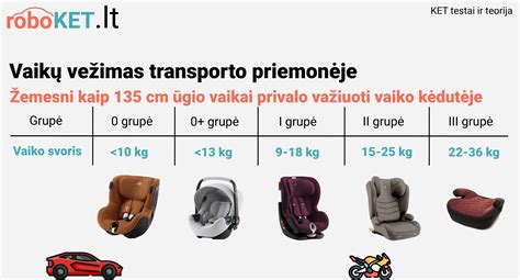 Automobilinių lopšių ir kėdučių palyginimas