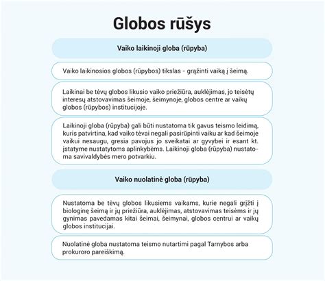 Schematinis vaizdas vaiko laikinosios globos eigos