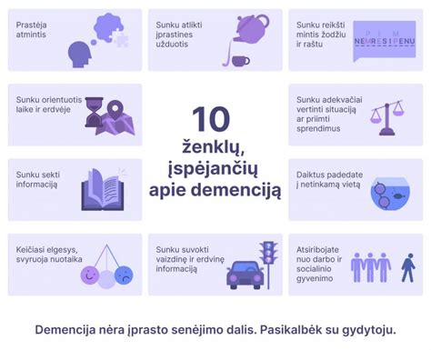 Demencijos simptomai ir progresavimas