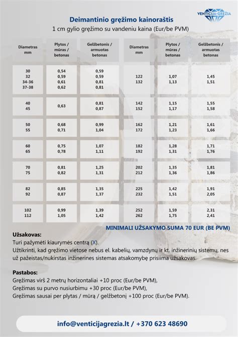 Valandinių auklių įkainių lentelė