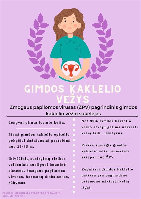 Schema gimdos kaklelio pokyčių po gimdymo