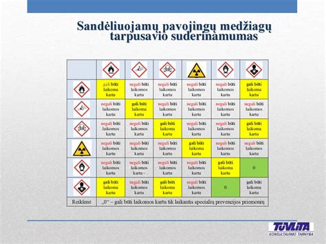 Saugojimo sąlygų piktogramos