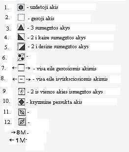 Simbolių reikšmės paveikslėlių knygose
