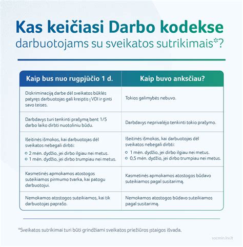 Darbo kodekso 122 straipsnio 3 punkto paaiškinimas