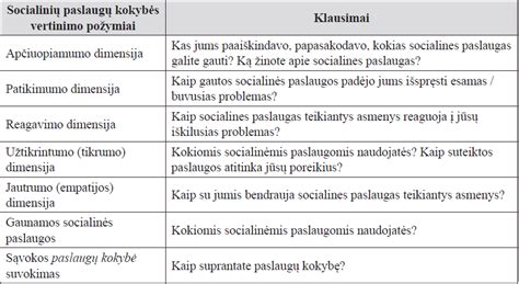 Infografika apie socialinių paslaugų gavimo procesą