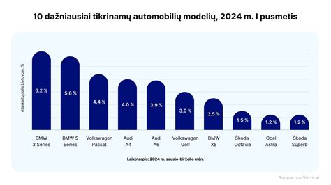 Statistika apie auklių atlyginimus Lietuvoje