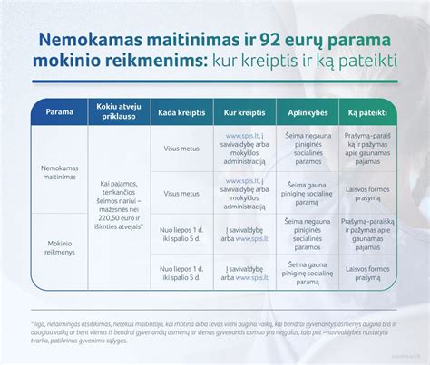 Parama mokinio reikmenims