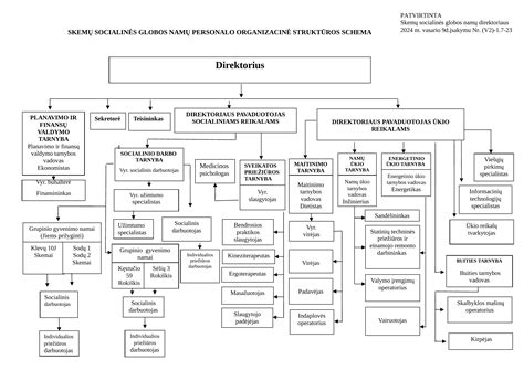 Schema, iliustruojanti globos namų komplekso išplanavimą