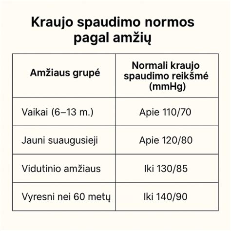 Mitybos normos kūdikiams pagal amžių