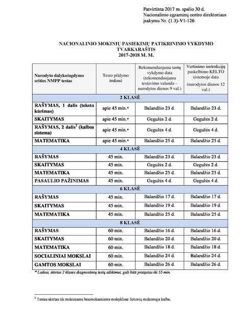 Schema, kaip veikia standartizuoti testai mokinių pasiekimų vertinime.