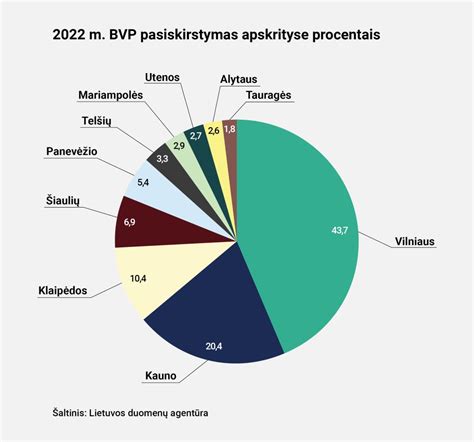 Demografinė situacija Akmenės rajone: gyventojų pasiskirstymas pagal amžių