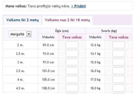 vaiko svorio augimo grafikas