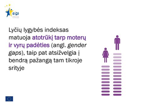 lyčių statistikos diagrama