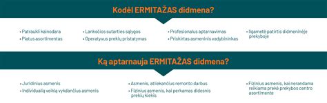 didmeninės prekybos schema