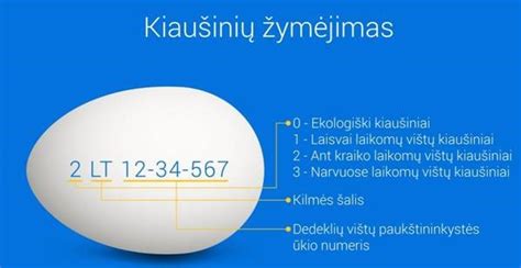 Kiaušinių laikymo sąlygų žymėjimas ant pakuotės