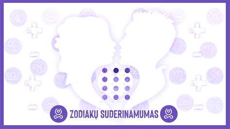 Zodiako ženklų suderinamumo lentelė