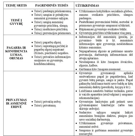 Žmogaus teisių chartija