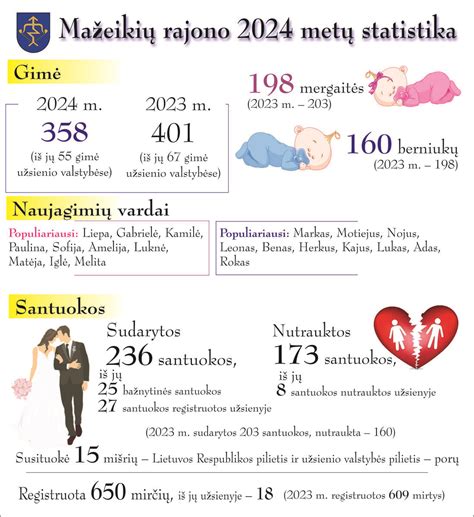 Išsiskyrusių porų statistika