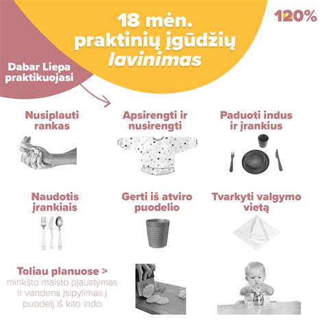 Subalansuota 15 mėnesių vaiko lėkštė