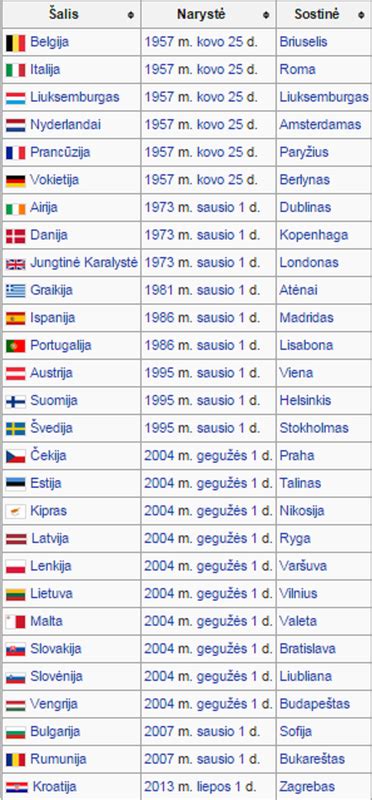 Europos Sąjungos šalių statistika gimimų ne santuokoje