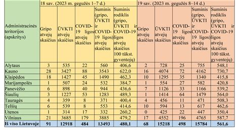 Grafikas rodantis COVID-19 susirgimų mažėjimą