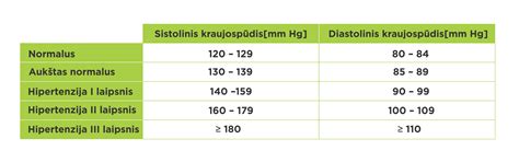 Kraujospūdžio matuoklių tipai