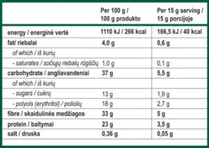 Kanapių aliejaus sudėtis ir maistinės vertės