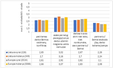 Statistika apie vyrų ir moterų pajamas Lietuvoje