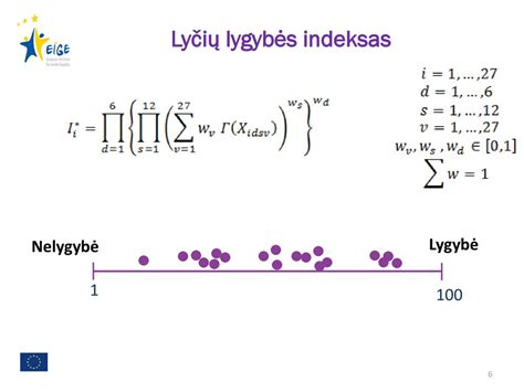 Lyčių lygybės statistika