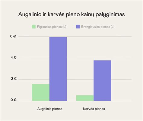 Priešpienio ir brandaus pieno palyginimas