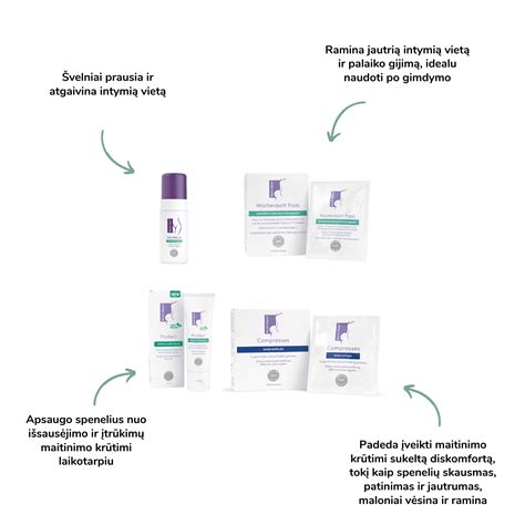 Gimdymo biomechanizmo schemos