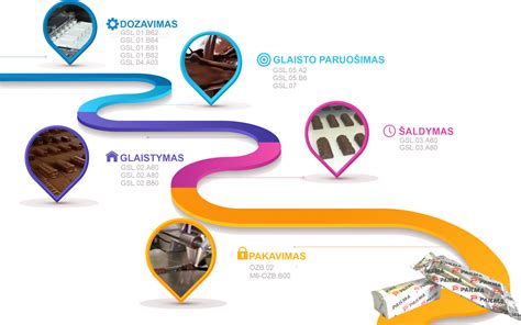 Ekologiškų sauskelnių gamybos procesas