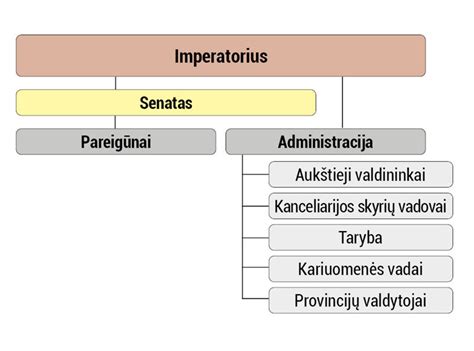 Beno Gudelio verslo imperijos schema